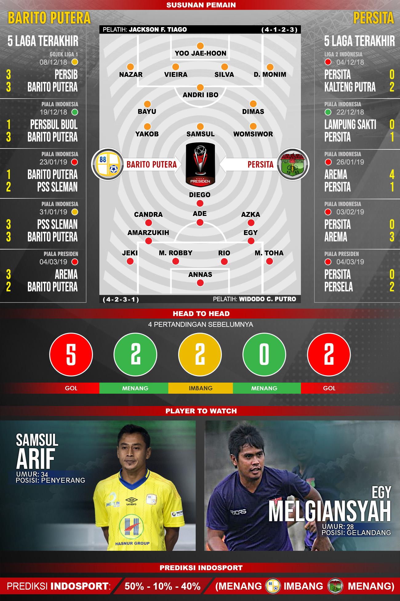 Pertandingan Barito Putera vs Persita Tangerang. Copyright: Indosport.com