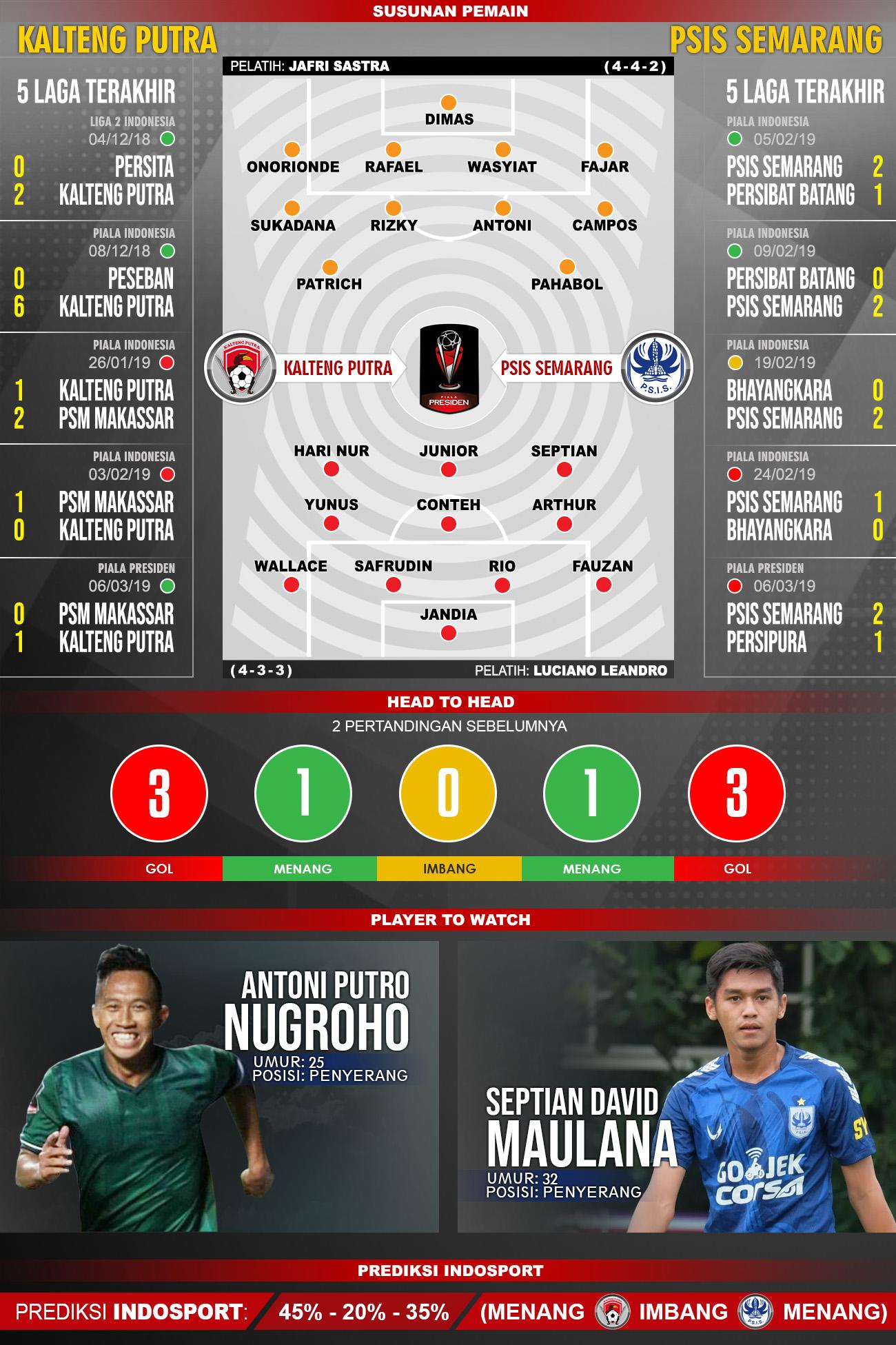 Pertandingan Kalteng Putra vs PSIS Semarang. Copyright: Indosport.com