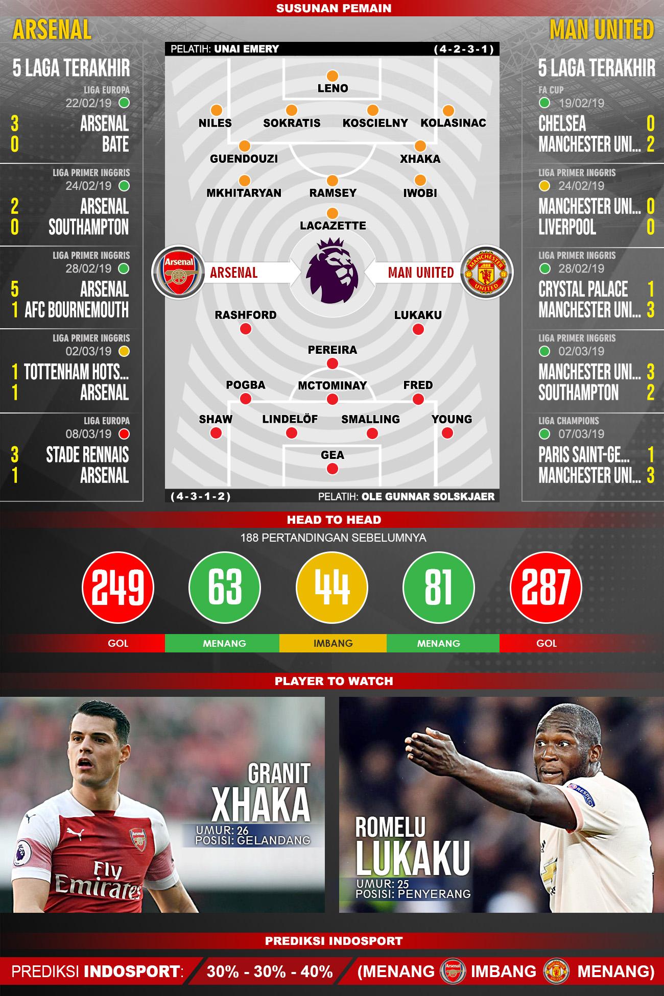 Pertandingan Arsenal vs Manchester United. Copyright: Indosport.com
