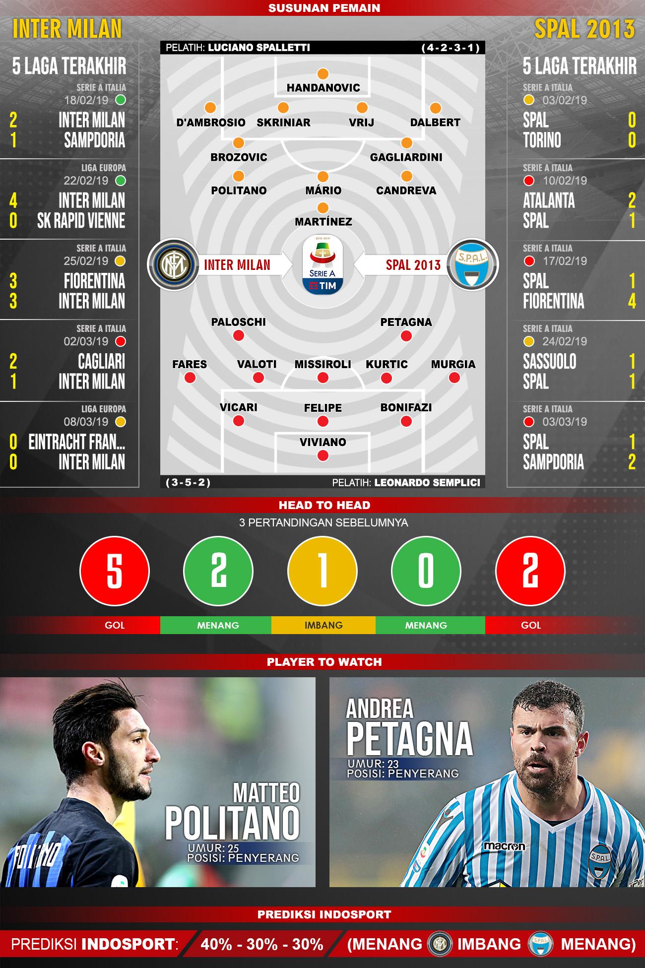 Pertandingan Inter Milan vs SPAL 2013. Copyright: Indosport.com