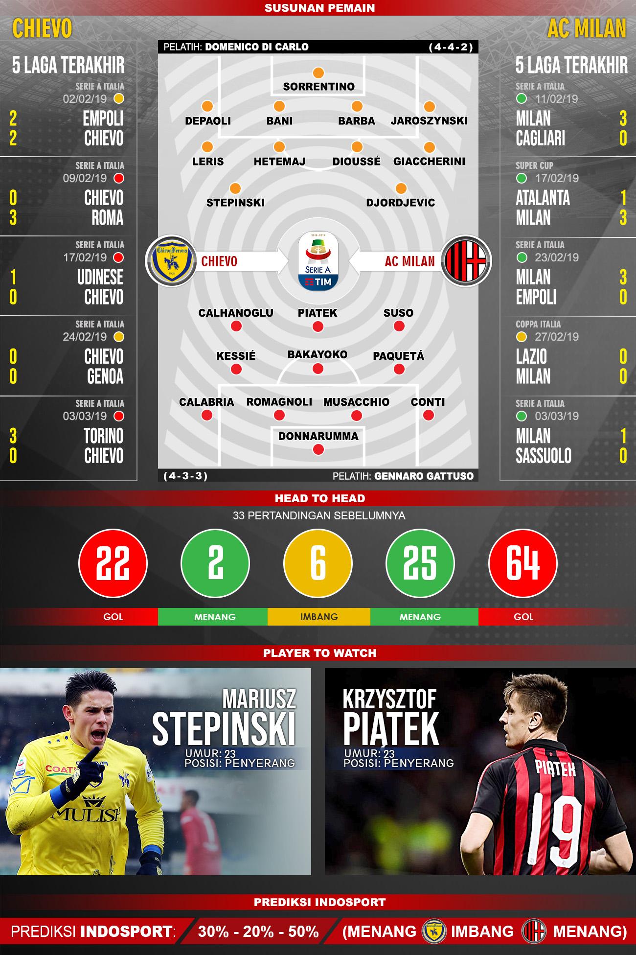 Pertandingan Chievo vs AC Milan. Copyright: Indosport.com