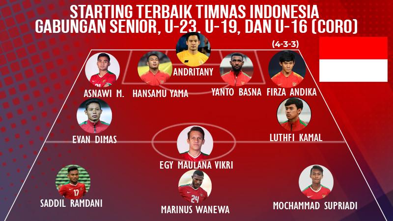 Starting Terbaik Timnas Indonesia Gabungan Senior, U-23, U-19, dan U-16. Copyright: INDOSPORT/Yooan Rizky Syahputra