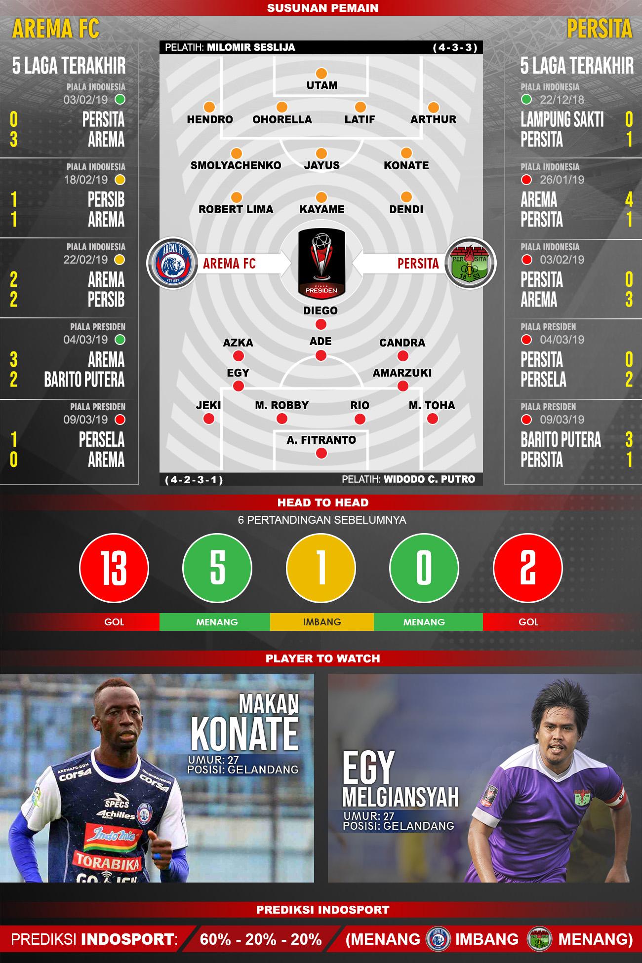 Pertandingan Arema FC vs Persita Tangerang. Copyright: Indosport.com