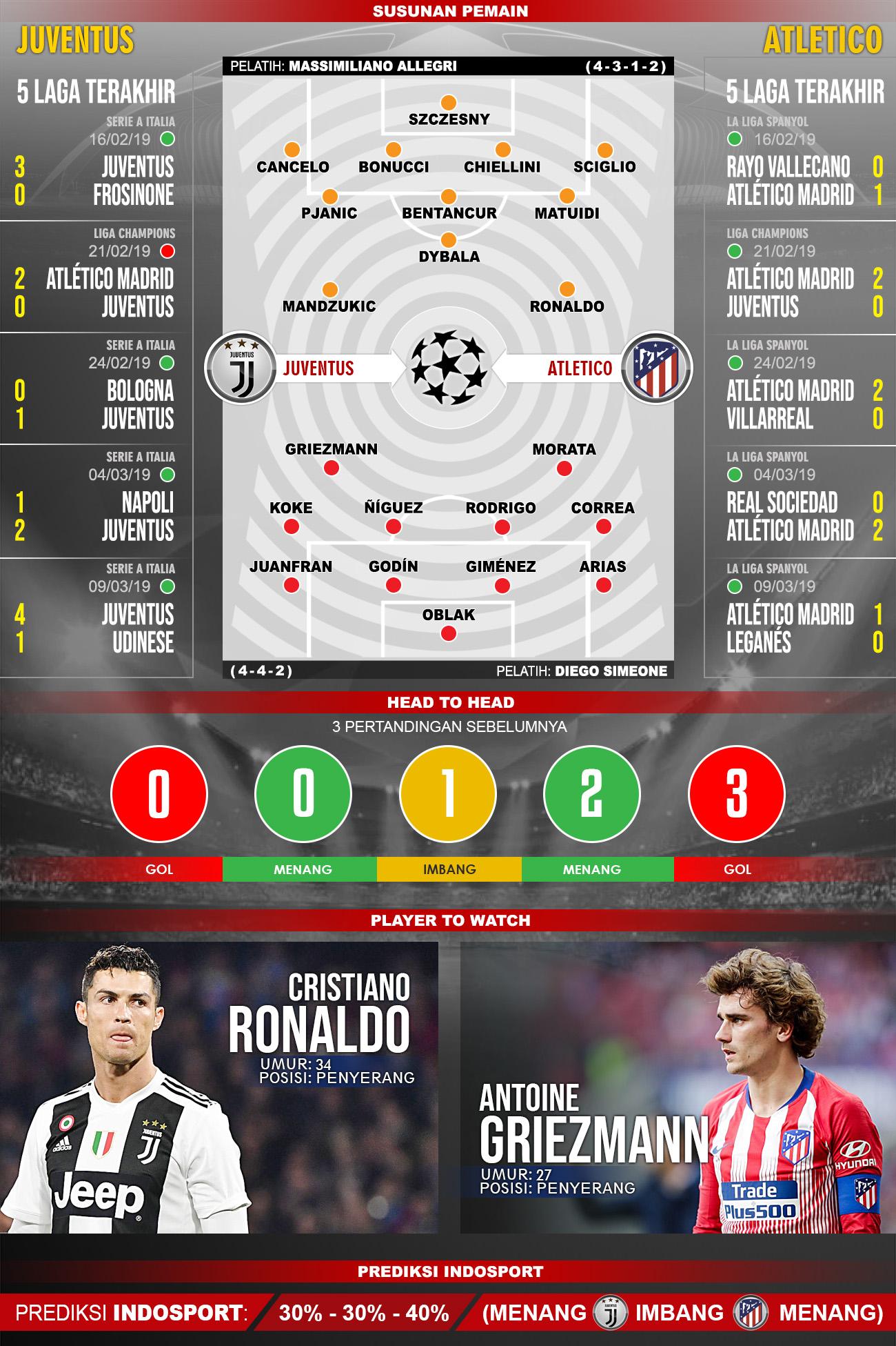 Pertandingan Juventus vs Atletico Madrid. Copyright: Indosport.com