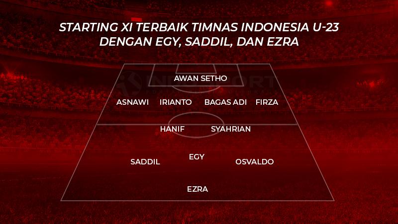 Starting XI Terbaik Timnas Indonesia U-23 Dengan Egy, Saddil, dan Ezra Copyright: INDOSPORT