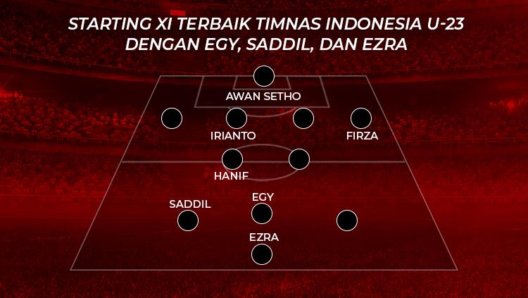 Starting XI Terbaik Timnas Indonesia U-23 Dengan Egy, Saddil, dan Ezra