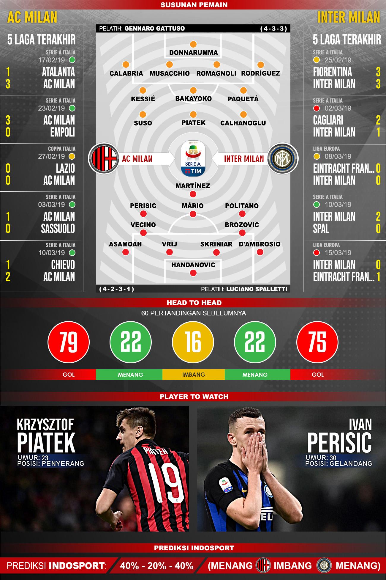 Pertandingan AC Milan vs Inter Milan. Copyright: Football265.com