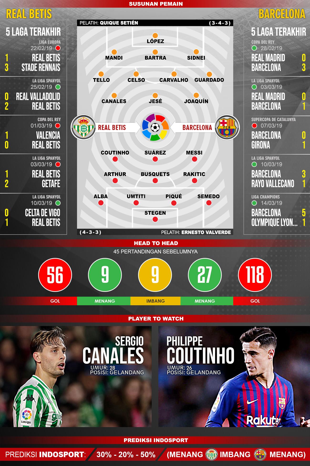 Pertandingan Real Betis vs Barcelona. Copyright: Indosport.com