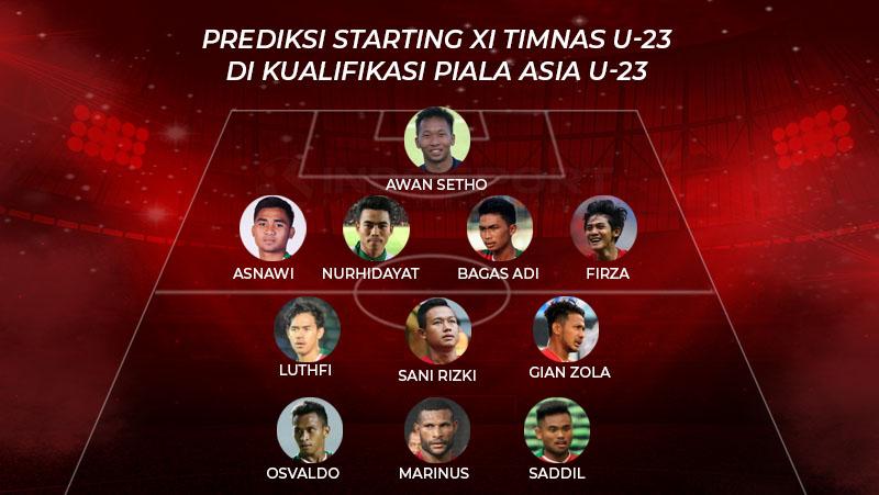 Prediksi Starting XI Timnas U-23 di Kualifikasi Piala Asia U-23 Copyright: INDOSPORT