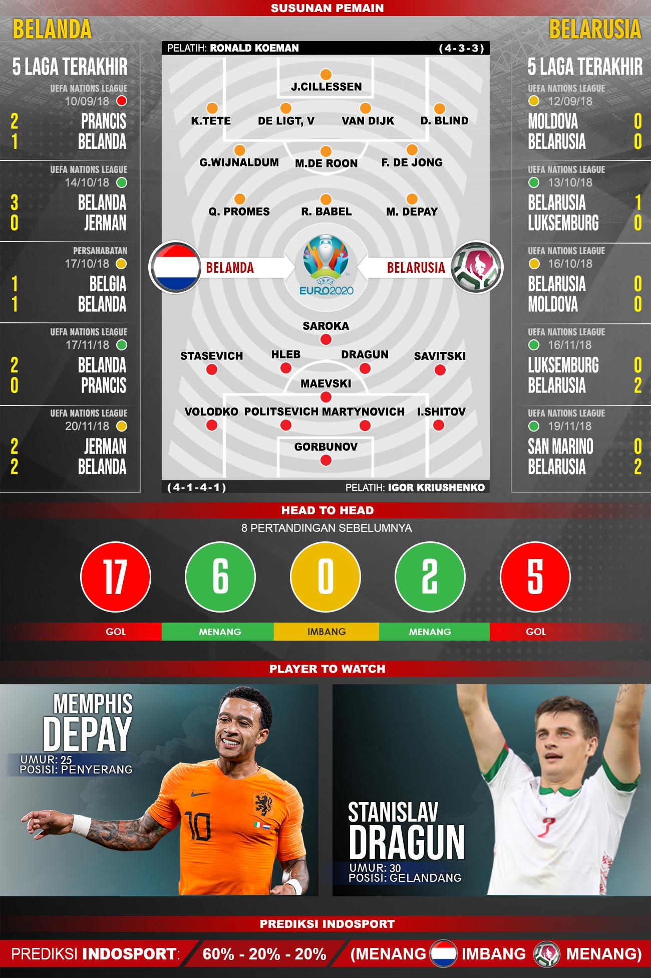 Susunan pemain dan lima laga terakhir Belanda vs Belarusia. Copyright: INDOSPORT/Yooan Rizky Syahputra