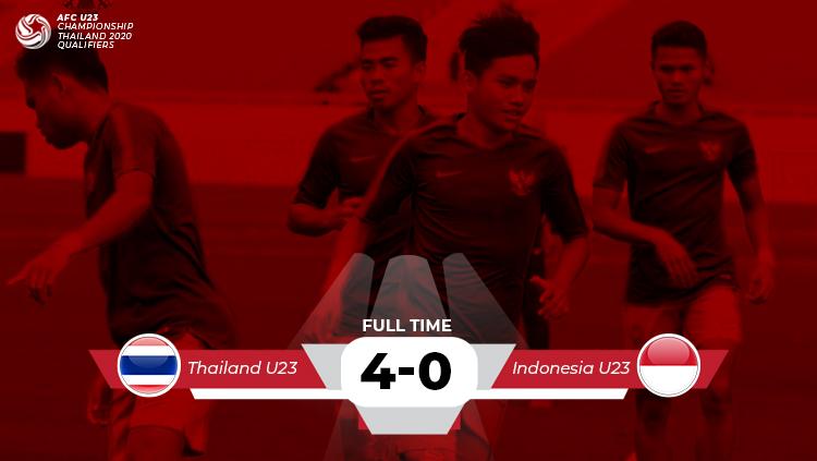 Hasil pertandingan Thailand vs Indonesia Copyright: INDOSPORT