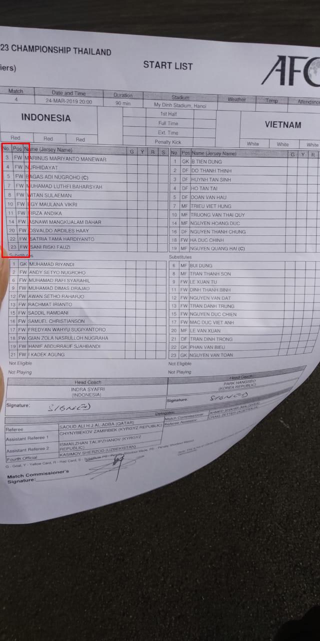 Ada yang janggal dalam daftar susunan pemain Timnas Indonesia U-23 vs Vietnam. Copyright: AFC