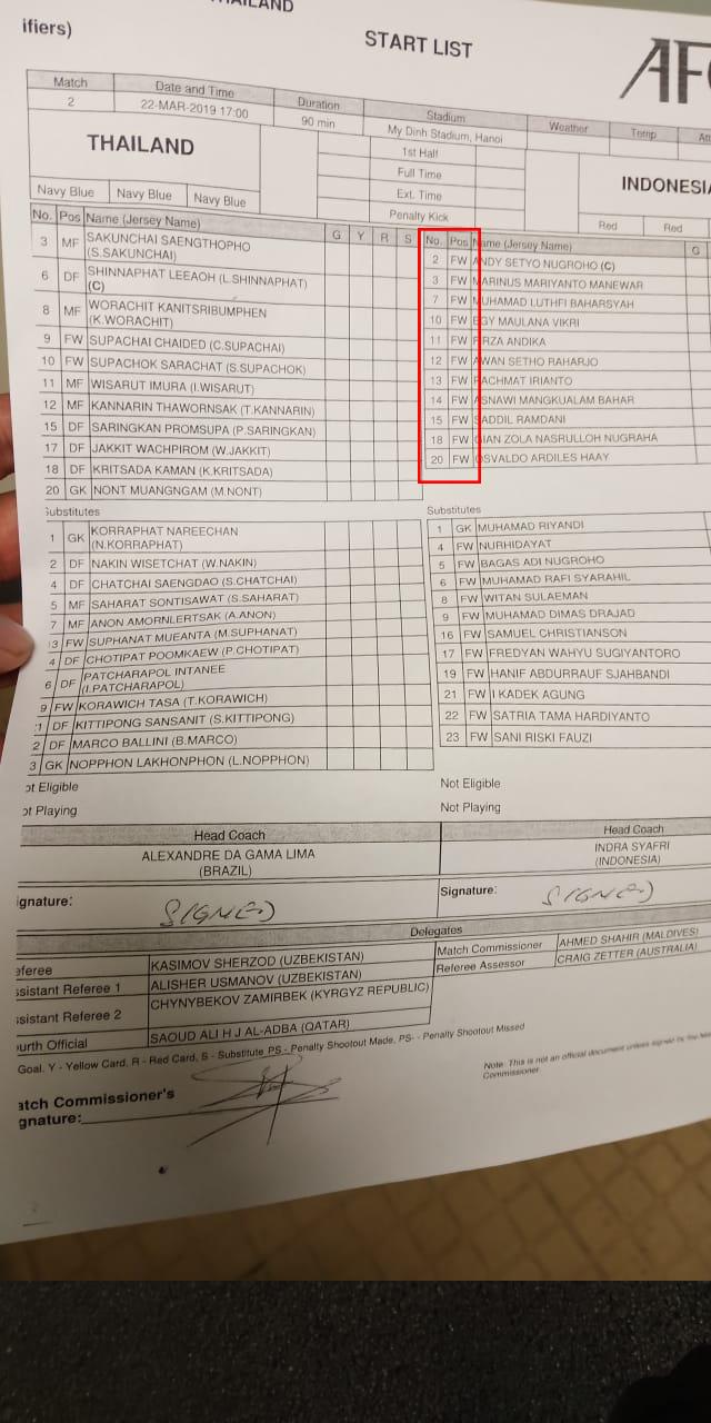 Ada yang janggal dalam daftar susunan pemain Timnas Indonesia U-23 vs Thailand. Copyright: AFC