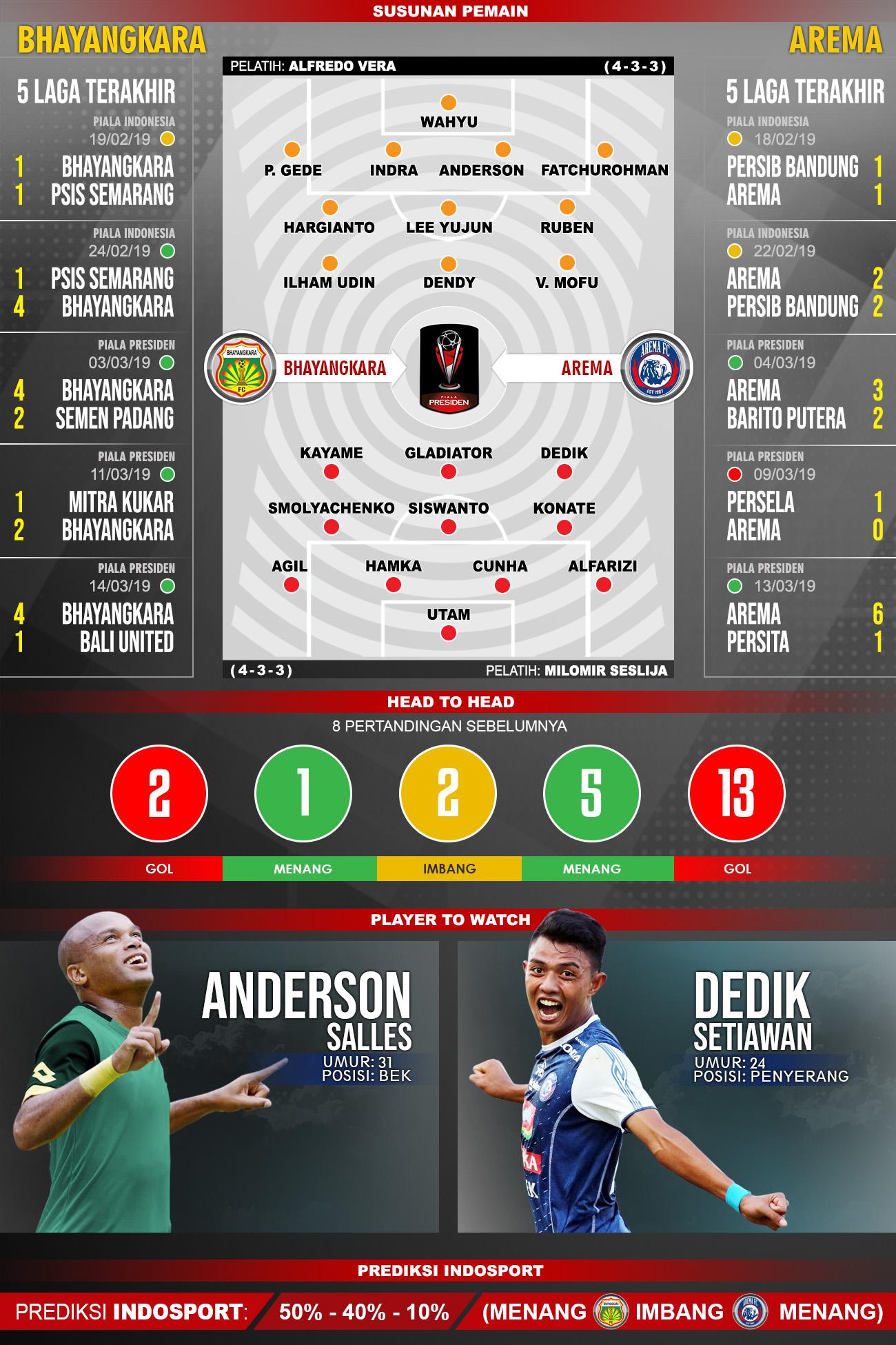Pertandingan Bhayangkara FC vs Arema FC. Copyright: Indosport.com