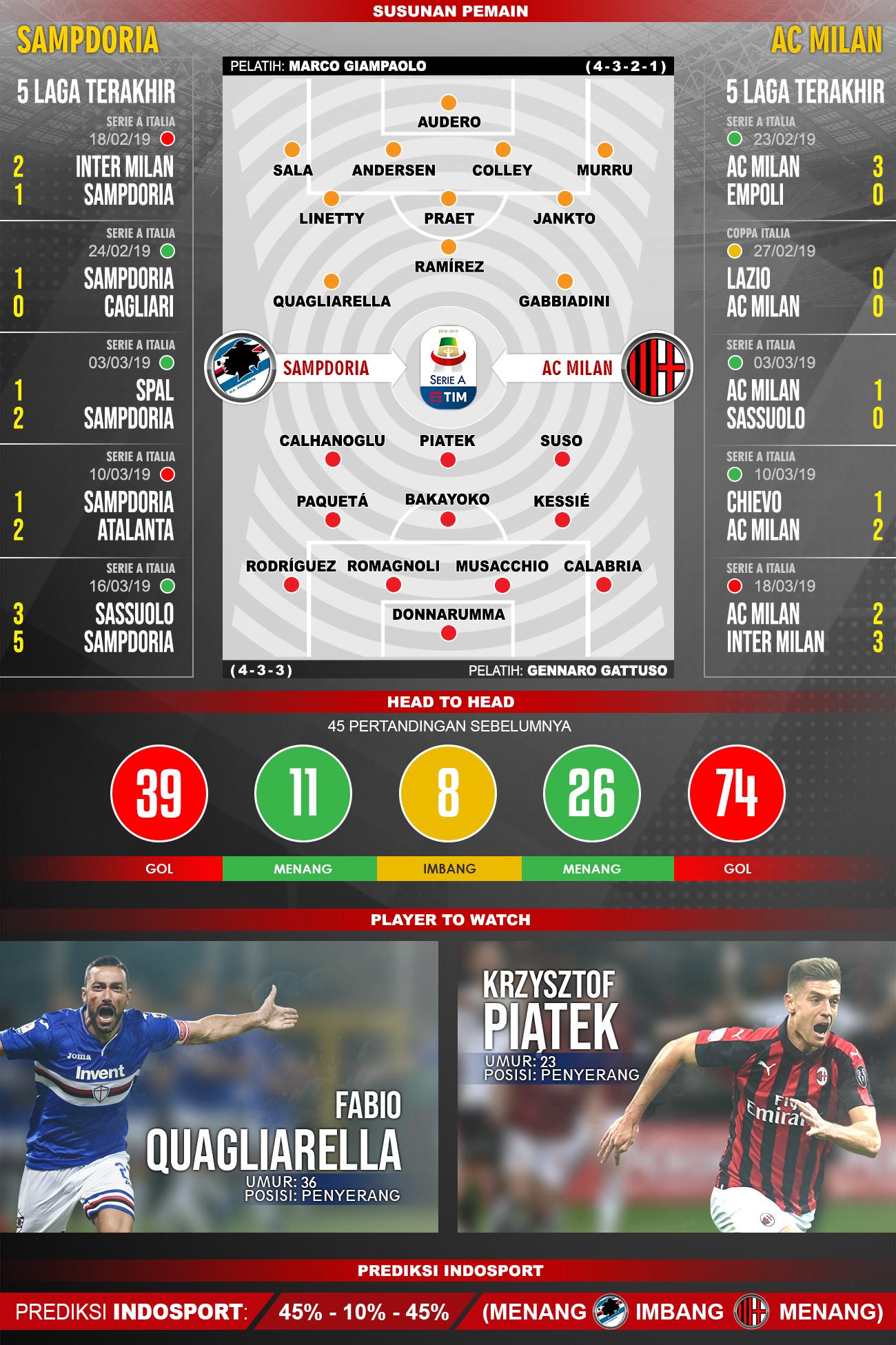 Pertandingan Sampdoria vs AC Milan. Copyright: Soicaumienbac.cc