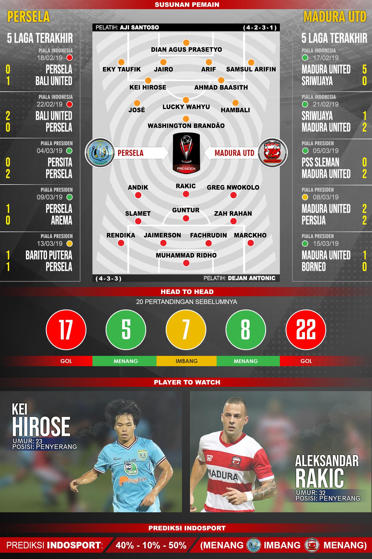 Pertandingan Persela Lamongan vs Madura United. Copyright: Indosport.com