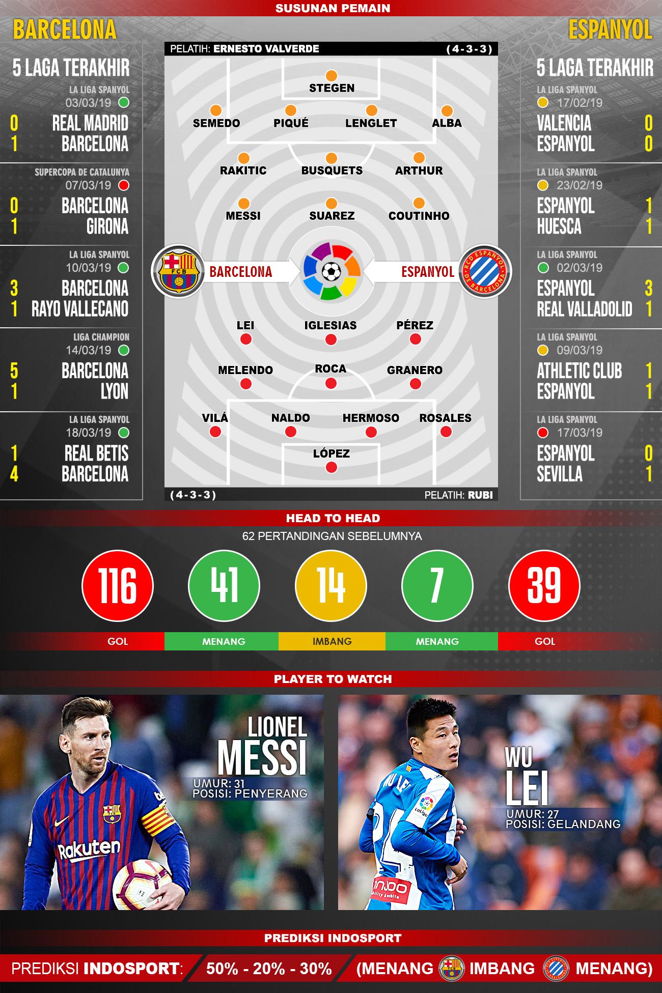 Pertandingan Barcelona vs Espanyol. Copyright: Indosport.com