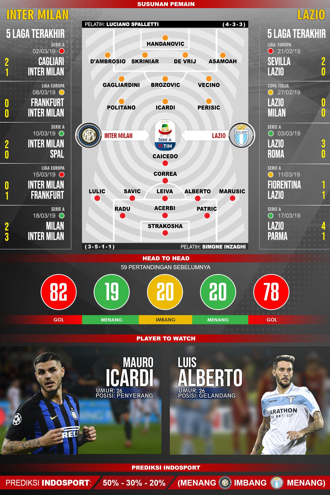 Pertandingan Inter Milan vs Lazio. Copyright: Indosport.com