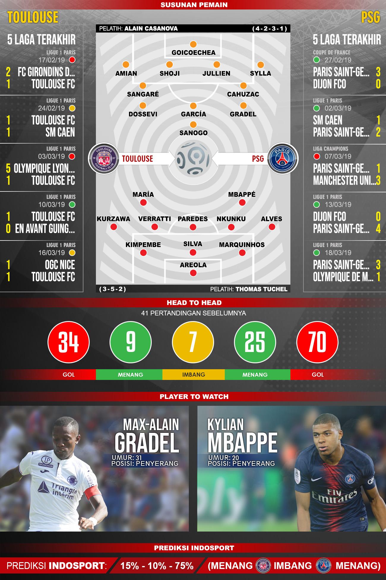 Pertandingan Toulouse vs Paris Saint-Germain. Copyright: Indosport.com