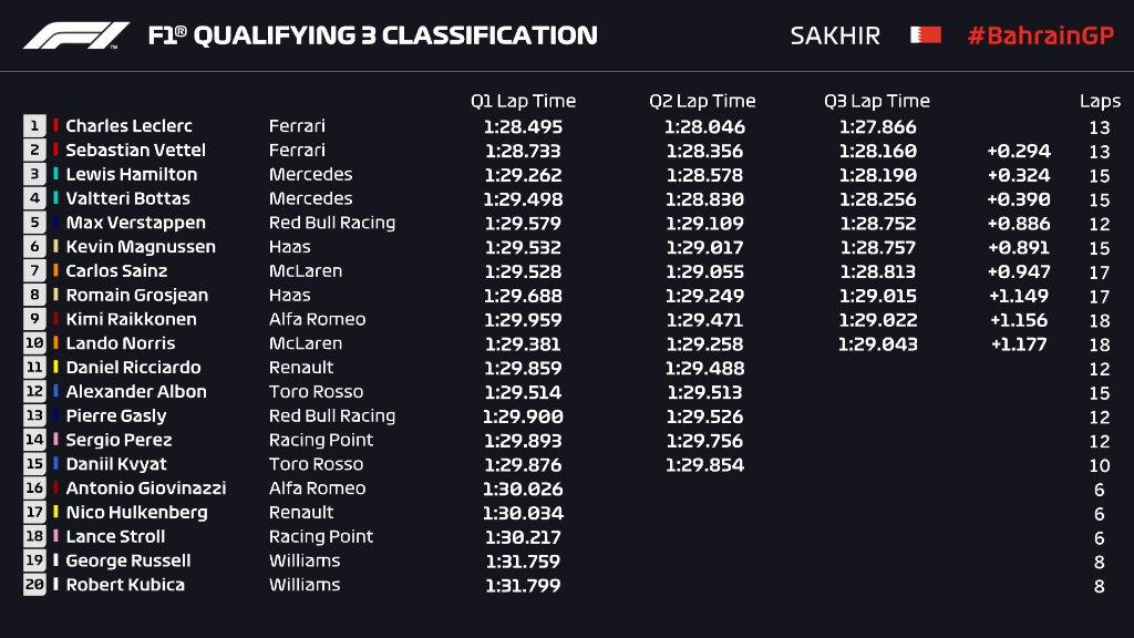 Kualifikasi F1 GP Bahrain 2019 - Sesi Ketiga, Sabtu (30/03/19) malam WIB. Copyright: formula1.com