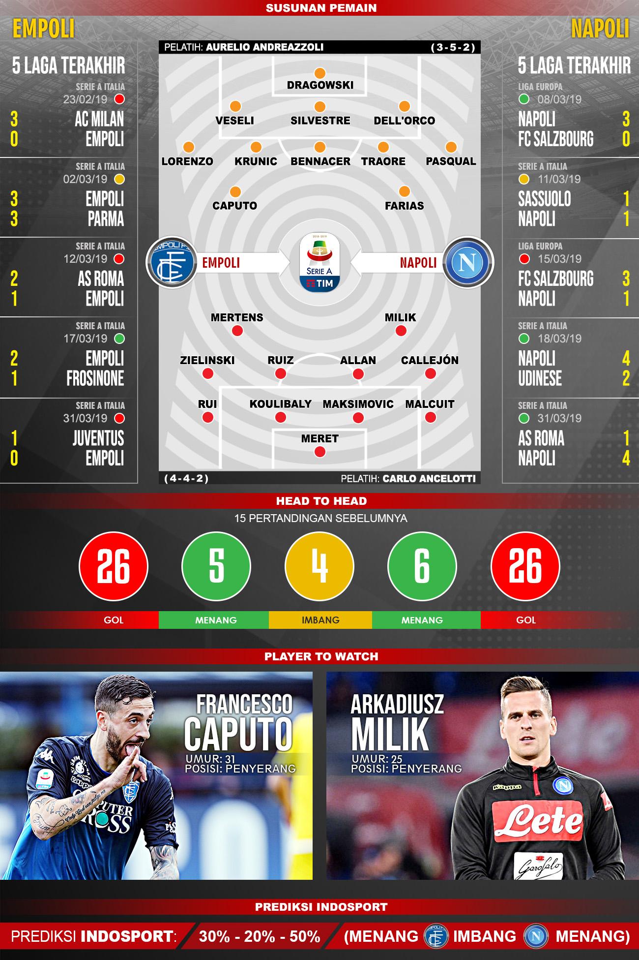 Pertandingan Empoli vs Napoli. Copyright: Indosport.com