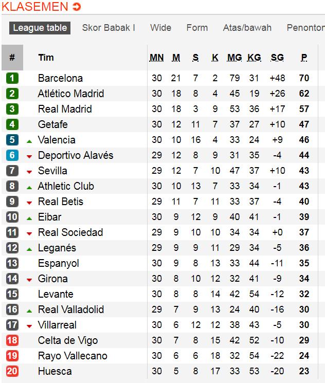 klasemen liga spanyol 2018