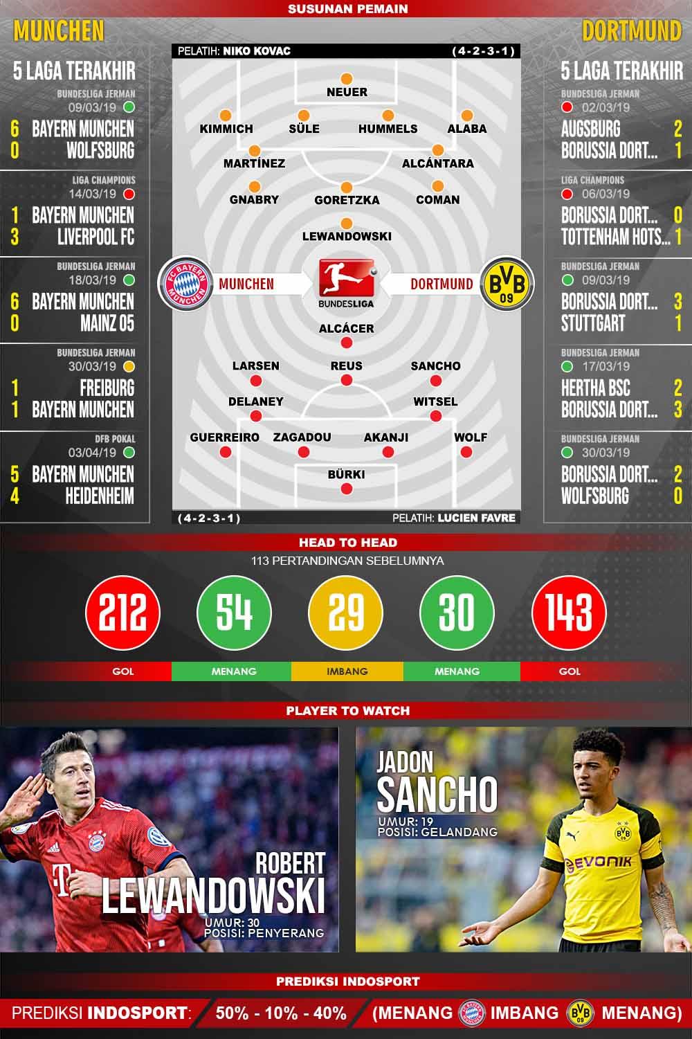 Pertandingan Bayern Munchen vs Borussia Dortmund./Soicaumienbac.cc Copyright: Soicaumienbac.cc