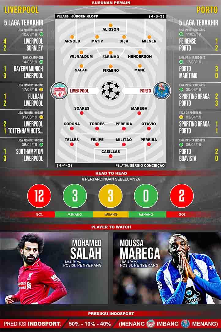Pertandingan Liverpool vs Porto. Foto: getty image Copyright: INDOSPORT