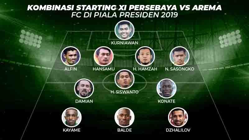 Kombinasi Starting XI Persebaya Surabaya vs Arema FC di Piala Presiden 2019. Copyright: INDOSPORT
