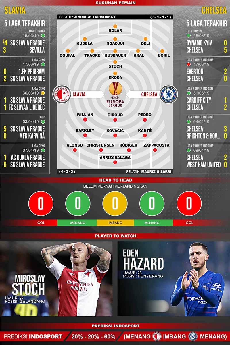 Pertandingan Slavia Prague vs Chelsea. Copyright: Grafis:Tim/Indosport.com