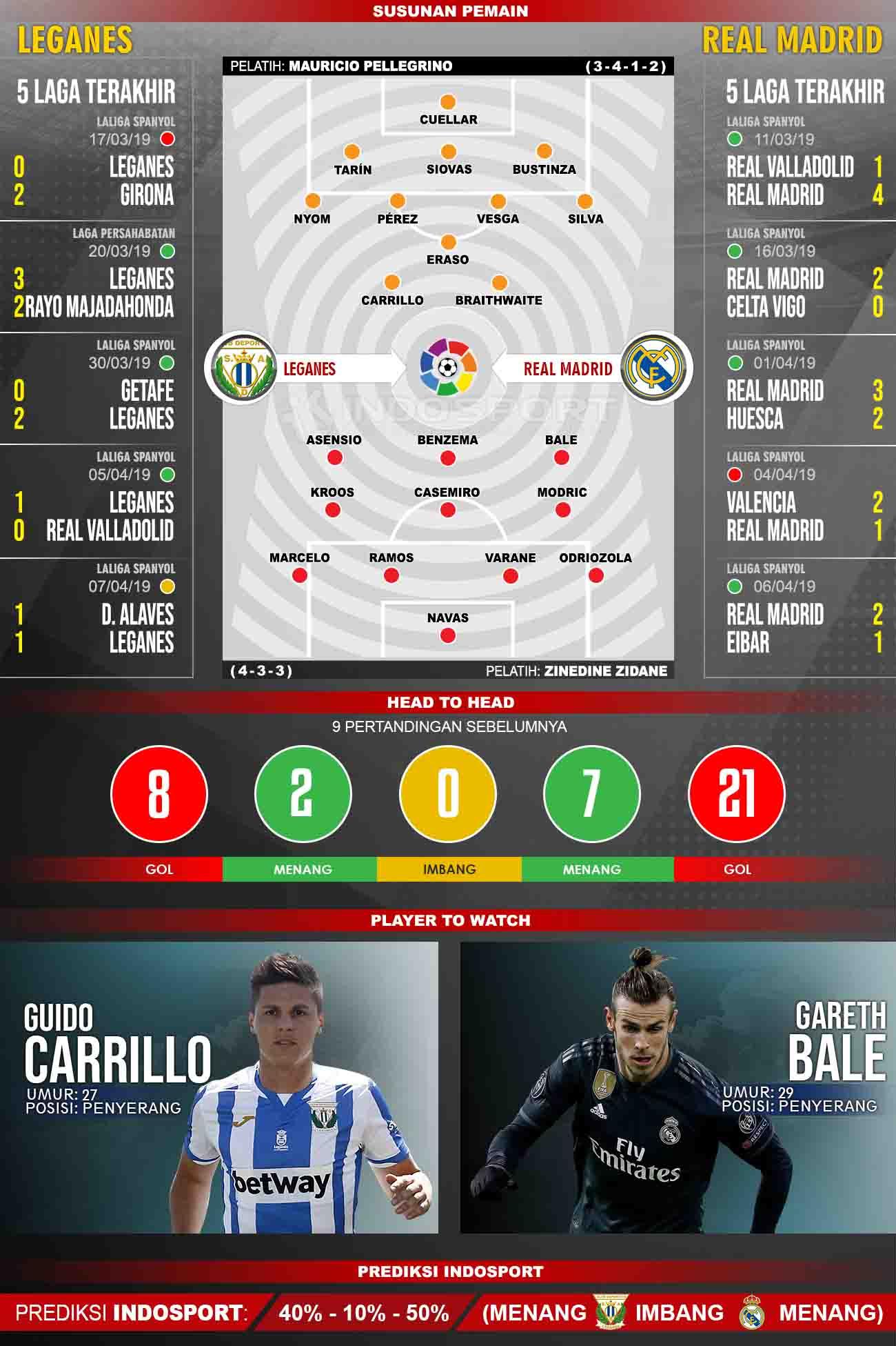 Susunan Pemain dan Lima Laga Terakhir Leganes vs Real Madrid Copyright: footyrenders.com/Eli Suhaeli/INDOSPORT