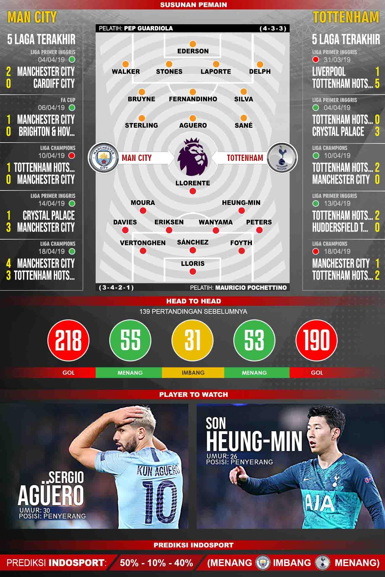 Pertandingan Manchester City vs Tottenham Hotspur. Grafis:Tim/Indosport.com Copyright: Grafis:Tim/Indosport.com