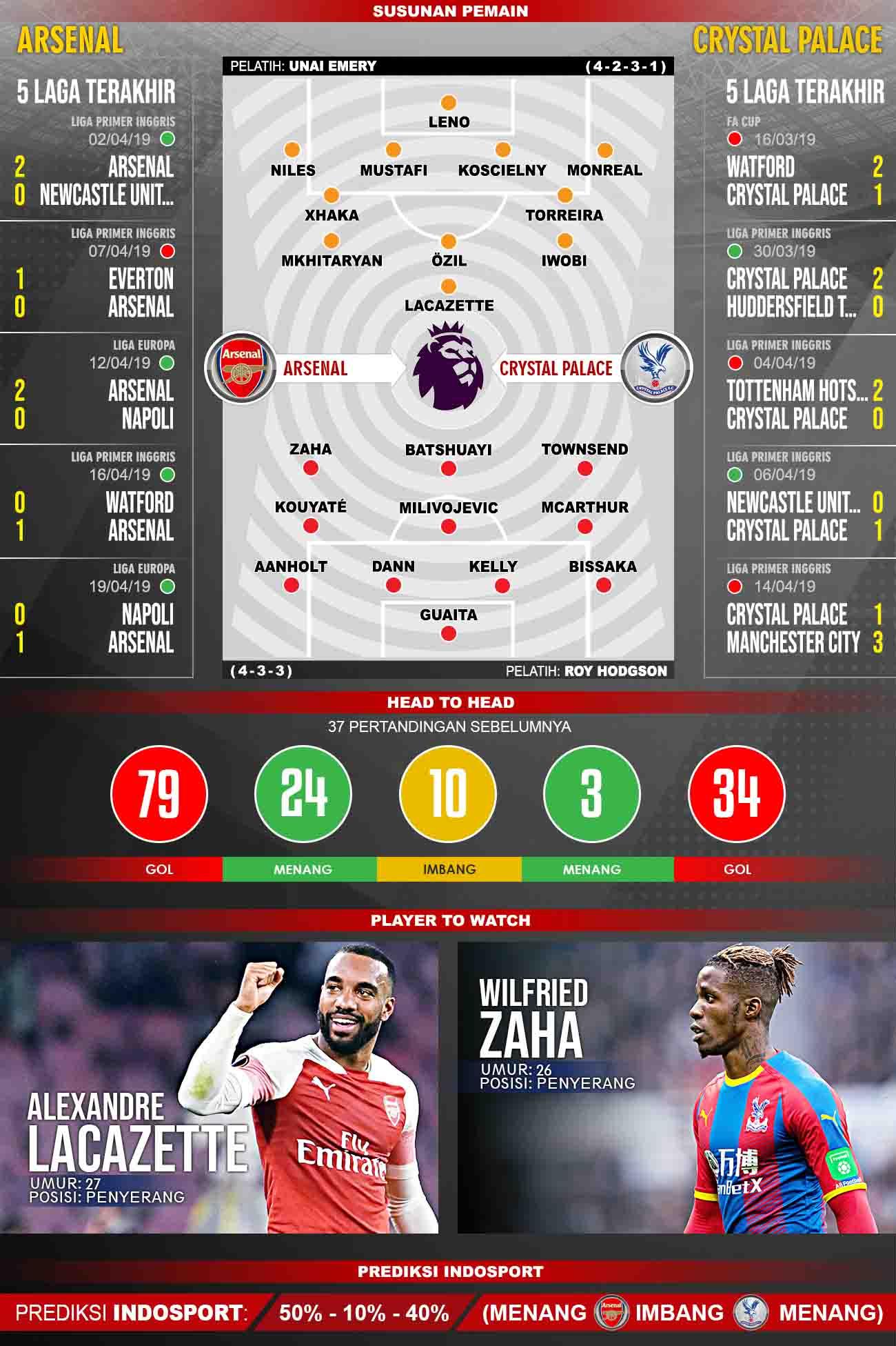 Pertandingan Arsenal vs Crystal Palace. Grafis: Tim/Indosport.com Copyright: Grafis: Tim/Indosport.com