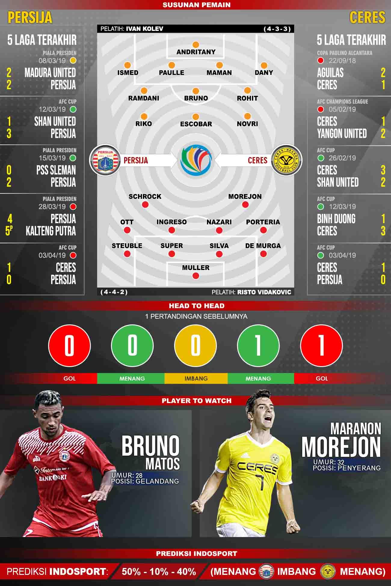 Pertandingan Persija Jakarta vs Ceres-Negros. Grafis:Yanto/Indosport.com Copyright: Grafis:Yanto/Indosport.com