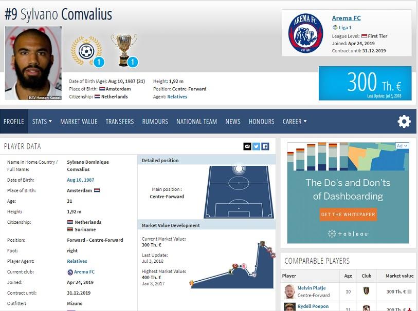 Menurut laporan Transfermarkt, Sylvano Comvalius dikabarkan telah resmi ke Arema FC. Copyright: Transfermarkt