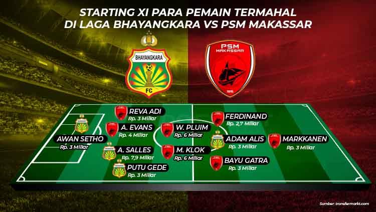 Starting XI Para Pemain Termahal di Laga Bhayangkara vs PSM Makassar Copyright: Eli Suhaeli/INDOSPORT