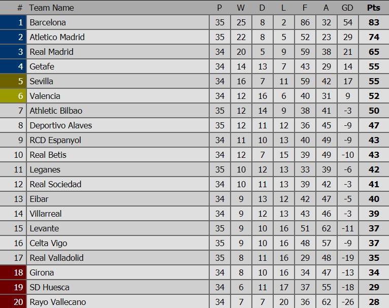 Klasemen LaLiga Spanyol Copyright: Livescore