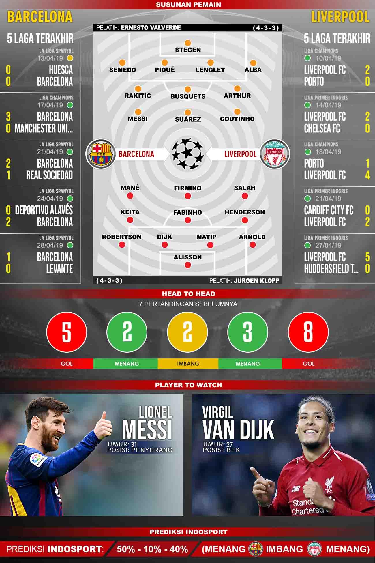 Pertangdingan Barcelona vs Liverpool. Grafis:Yanto/Indosport.com Copyright: Grafis:Yanto/Indosport.com