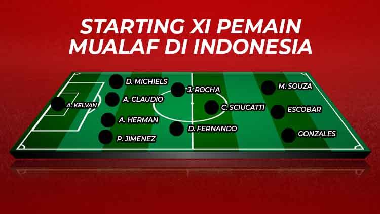 Starting XI pemain mualaf di Indonesia Copyright: Eli Suhaeli/INDOSPORT