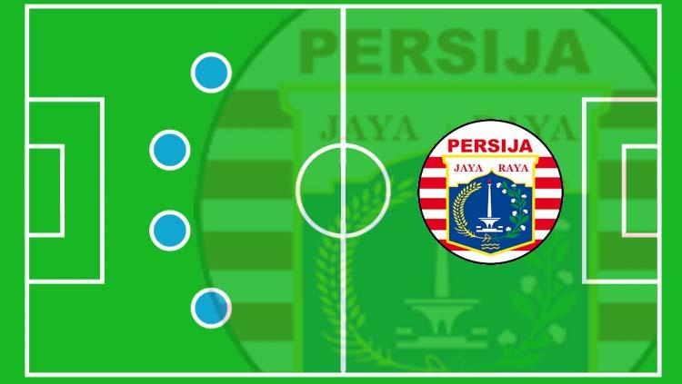 Ilustrasi formasi Persija Jakarta Copyright: Eli Suhaeli/INDOSPORT