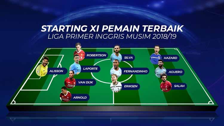 Starting XI Pemain Terbaik Liga Primer Inggris Musim 2018/19. Grafis: Tim/Soicaumienbac.cc Copyright: Grafis: Tim/Soicaumienbac.cc