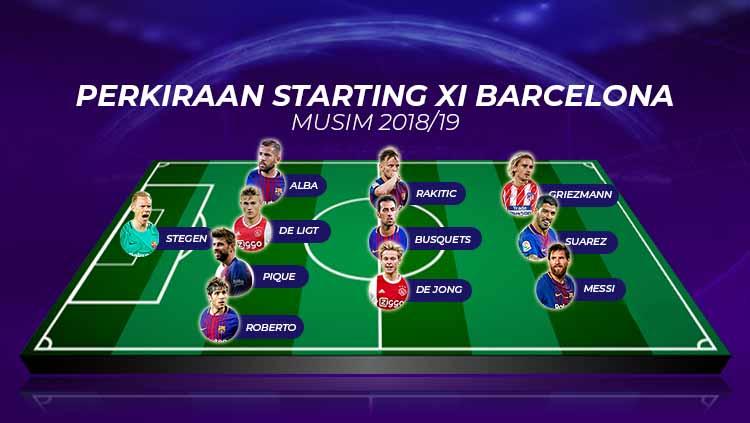 Perkiraan starting XI Barcelona musim 2018/19. Grafis: Tim/Indosport.com Copyright: Grafis: Tim/Indosport.com