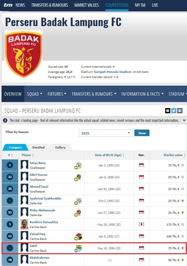 Situs Transfermarkt catatkan M. Sabil bergabung ke Perseru Badak Lampung FC Copyright: Transfermarkt