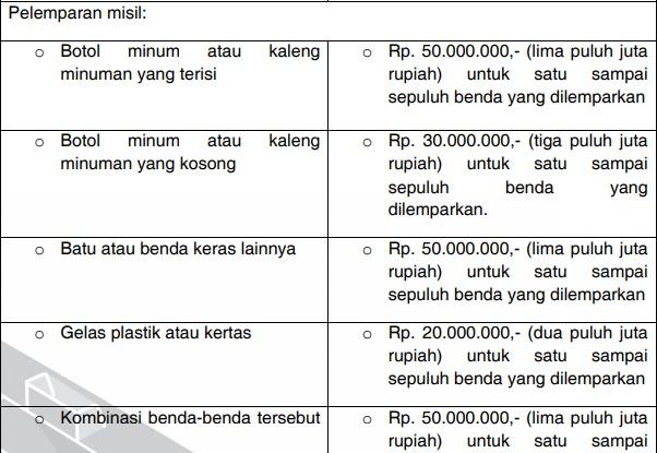 Besaran denda pelemparan misil menurut Kode Disiplin PSSI 2018 Copyright: Kode Disiplin PSSI 2018