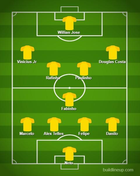 Line-up Brasil yang terlupakan Copyright: buildlineup.com