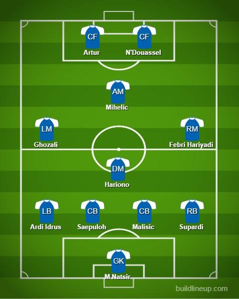 Prediksi Starting Lineup Bandung Copyright: buildlineup.com