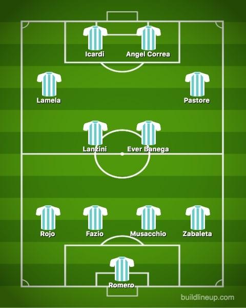 Skuat Terbuang Argentina di Copa America 2019 Copyright: https://www.buildlineup.com