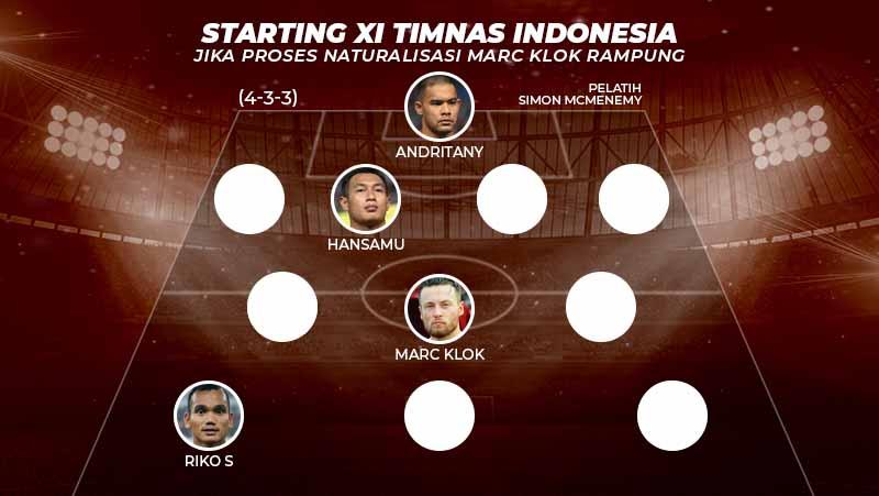 Starting XI Timnas Indonesia Jika Proses Naturalisasi. Grafis: Yanto/Indosport.com