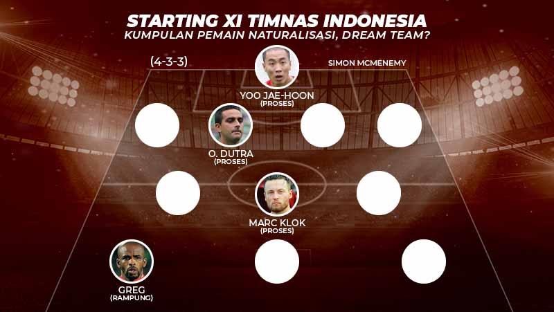 Inilah Starting XI Timnas Indonesia Kumpulan Pemain Naturalisasi ...