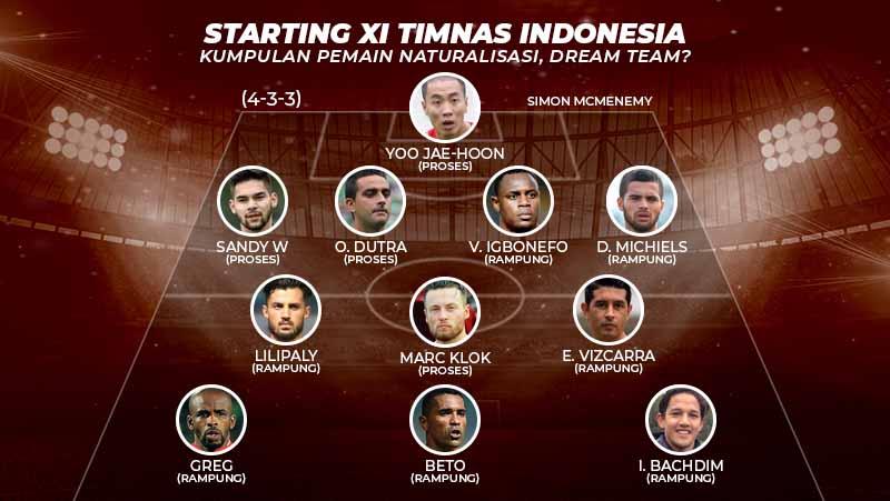 Inilah Starting XI Timnas Indonesia Kumpulan Pemain Naturalisasi ...